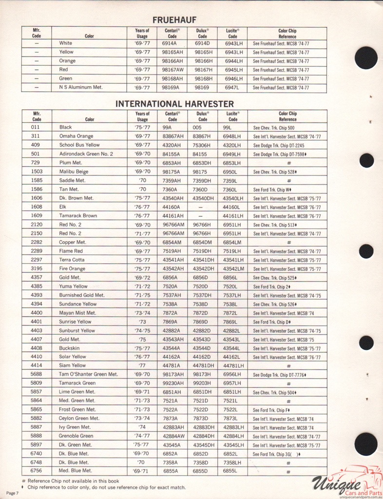 1972 International Paint Charts DuPont 2